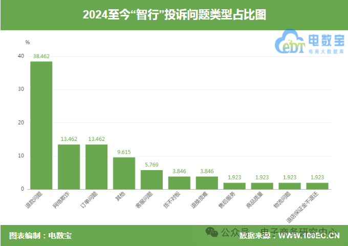 pg电子免费模拟器|【电诉宝】“智行”被指与旅行社互相“踢皮球” 退款无门(图3)